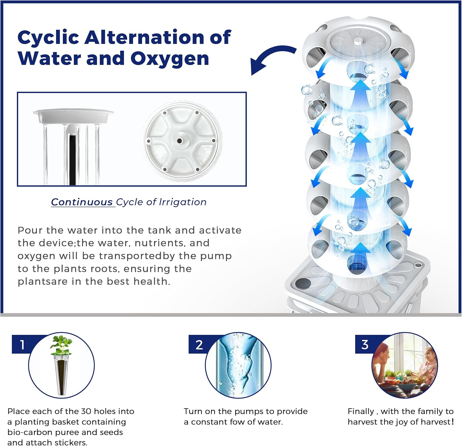 Hydroponics Growing System Kit - Hydroponic Kit ulasan dan harga